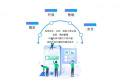 房地产项目管理软件与预售要件审核对接