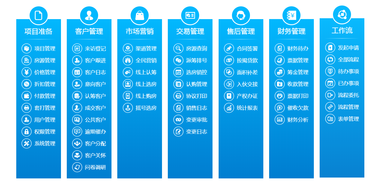 地产智慧营销系统有什么作用?