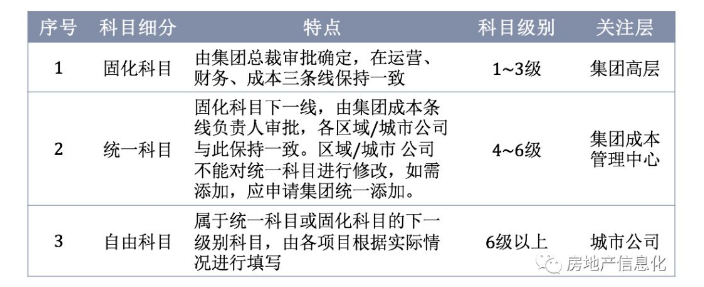 房地产目标成本管理系统模式、方案、背景和体系!