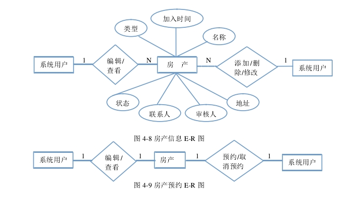 房地产销售控制管理软件系统数据库优化设计!