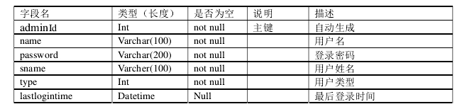 房地产销售控制管理软件系统数据库优化设计!