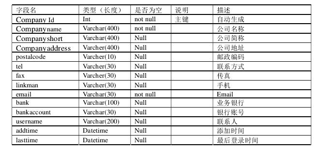 房地产销售控制管理软件系统数据库优化设计!