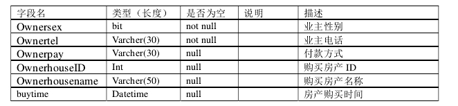 房地产销售控制管理软件系统数据库优化设计!