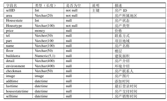 房地产销售控制管理软件系统数据库优化设计!
